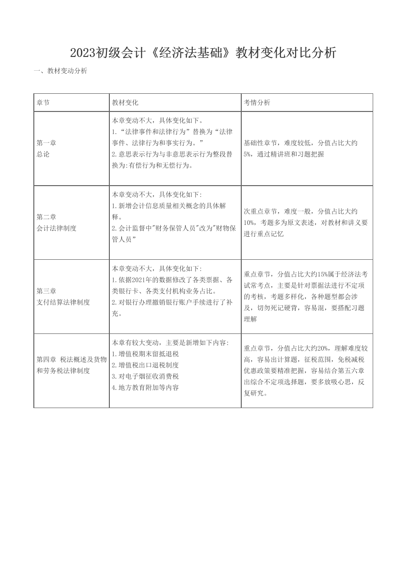 2023初级会计《经济法基础》教材变化对比分析.pdf-图片1