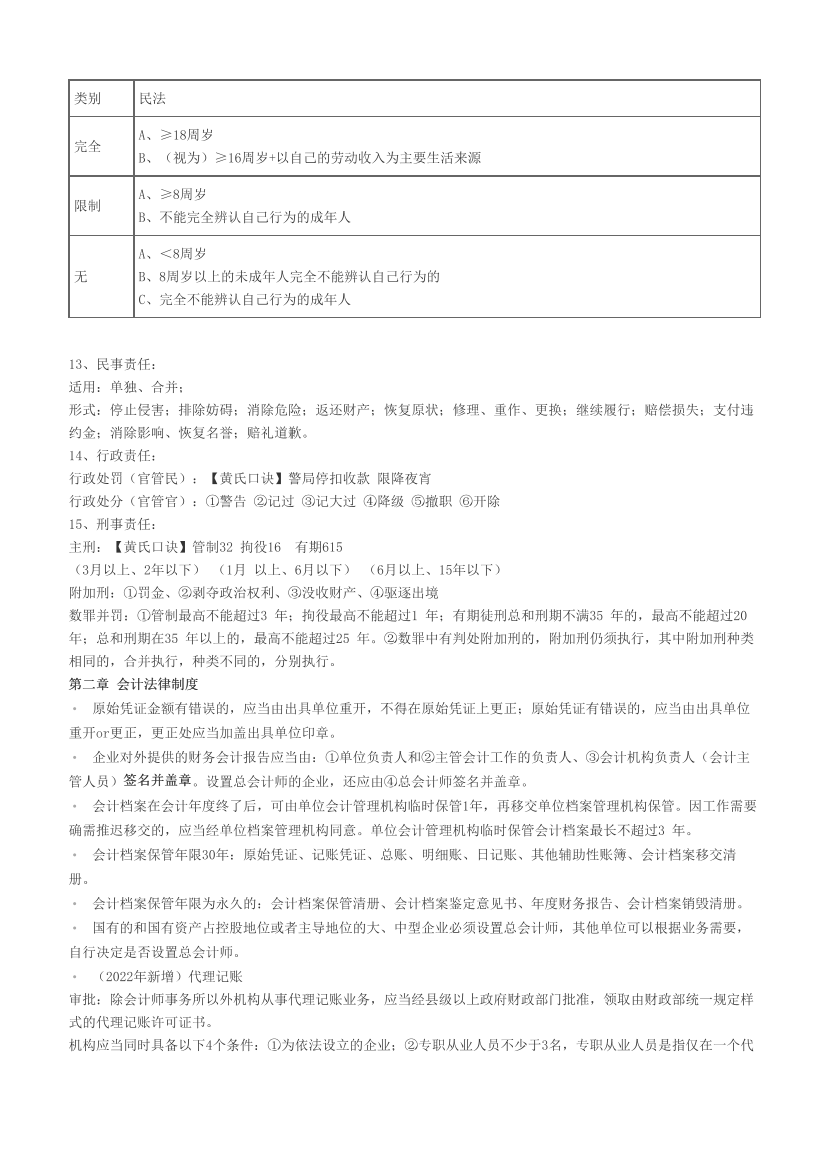 2023年初级会计《经济法基础》考前十五页纸.pdf-图片2