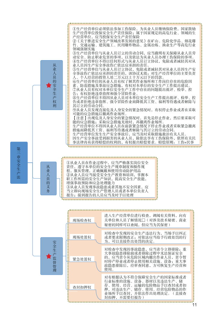 中级注册安全工程师《安全生产法规》思维导图.pdf-图片11