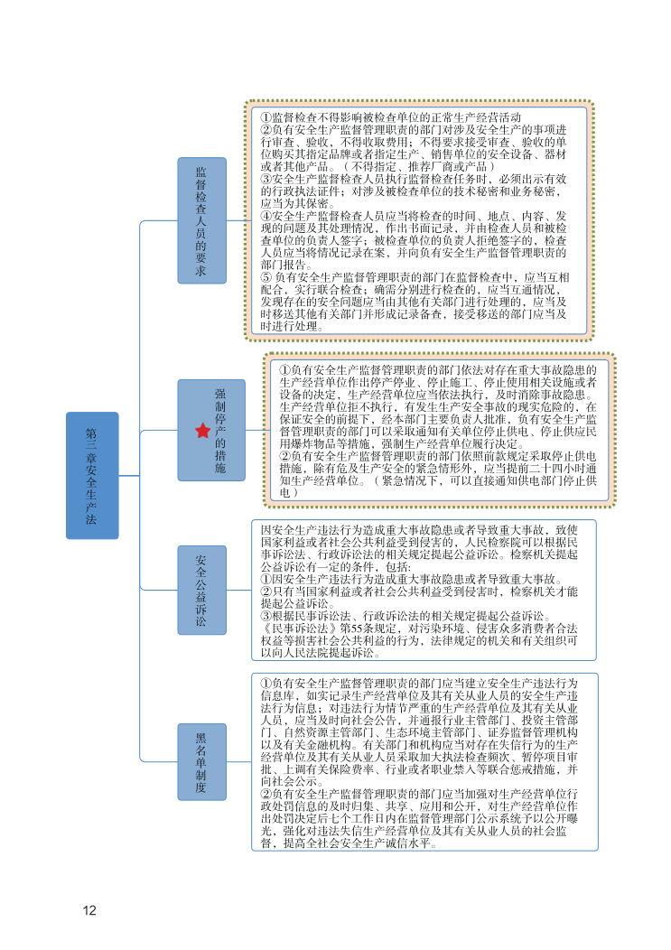 中级注册安全工程师《安全生产法规》思维导图.pdf-图片12