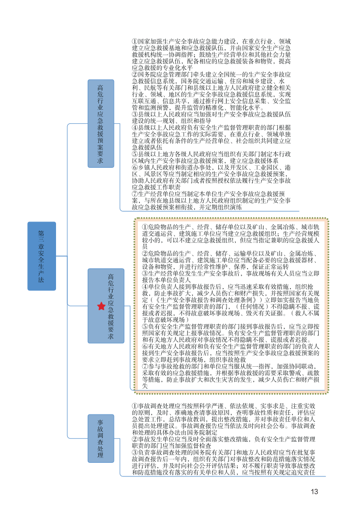 中级注册安全工程师《安全生产法规》思维导图.pdf-图片13