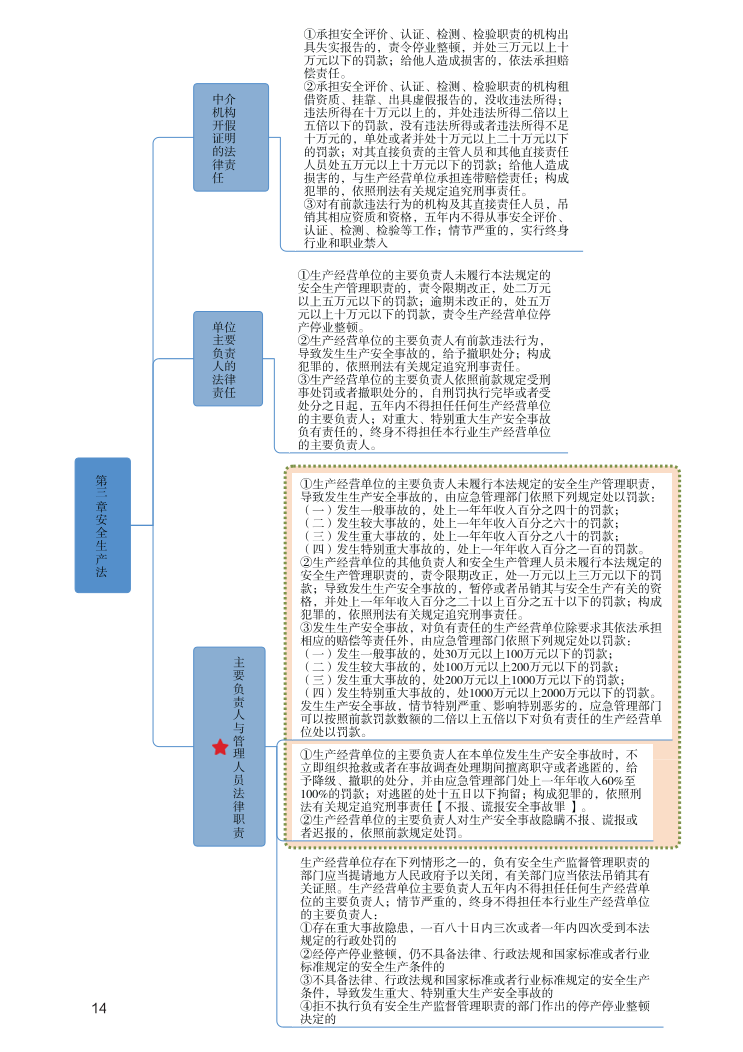 中级注册安全工程师《安全生产法规》思维导图.pdf-图片14