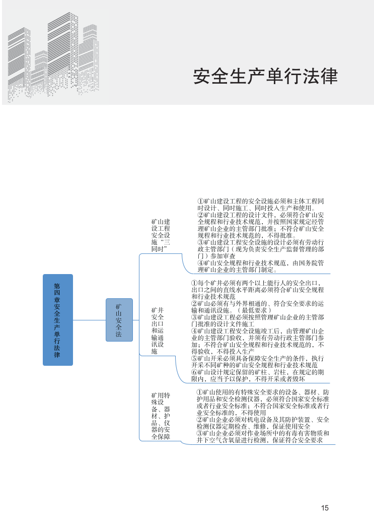 中级注册安全工程师《安全生产法规》思维导图.pdf-图片15
