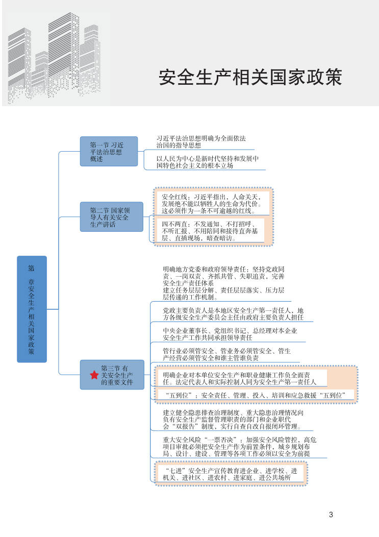 中级注册安全工程师《安全生产法规》思维导图.pdf-图片3