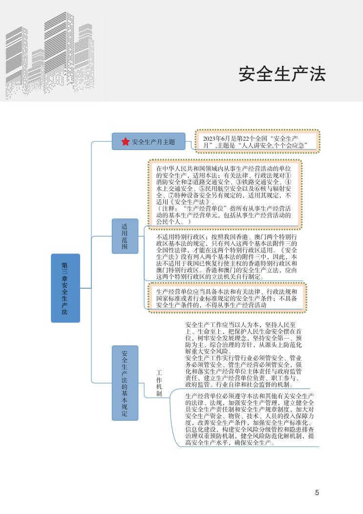 中级注册安全工程师《安全生产法规》思维导图.pdf-图片5