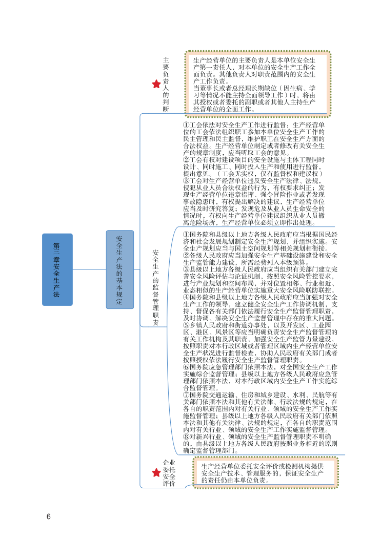 中级注册安全工程师《安全生产法规》思维导图.pdf-图片6