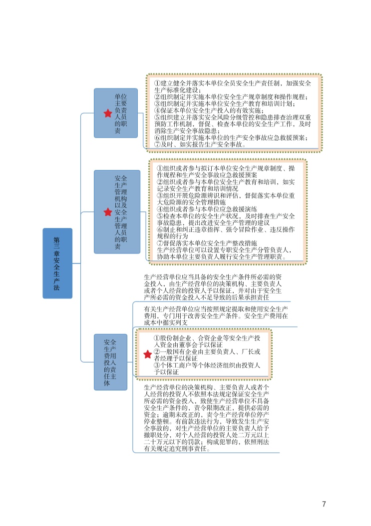 中级注册安全工程师《安全生产法规》思维导图.pdf-图片7