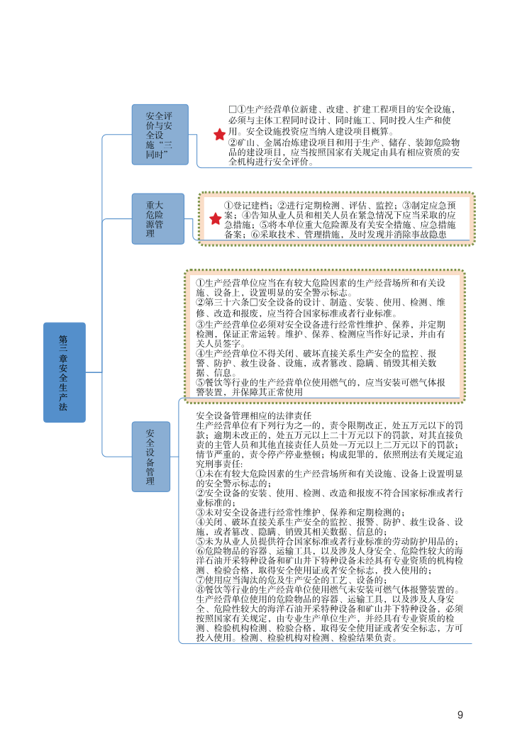 中级注册安全工程师《安全生产法规》思维导图.pdf-图片9