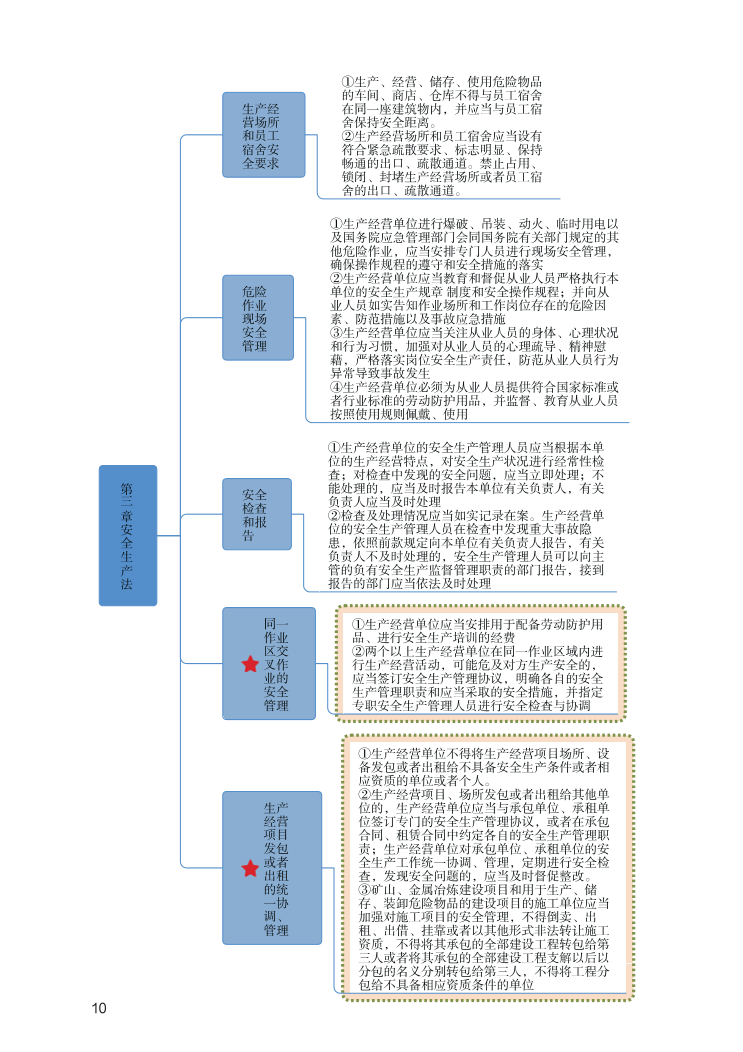 中级注册安全工程师《安全生产法规》思维导图.pdf-图片10