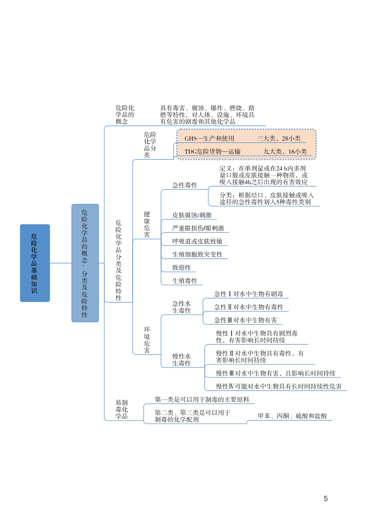 中级注册安全工程师《化工安全》思维导图.pdf-图片5