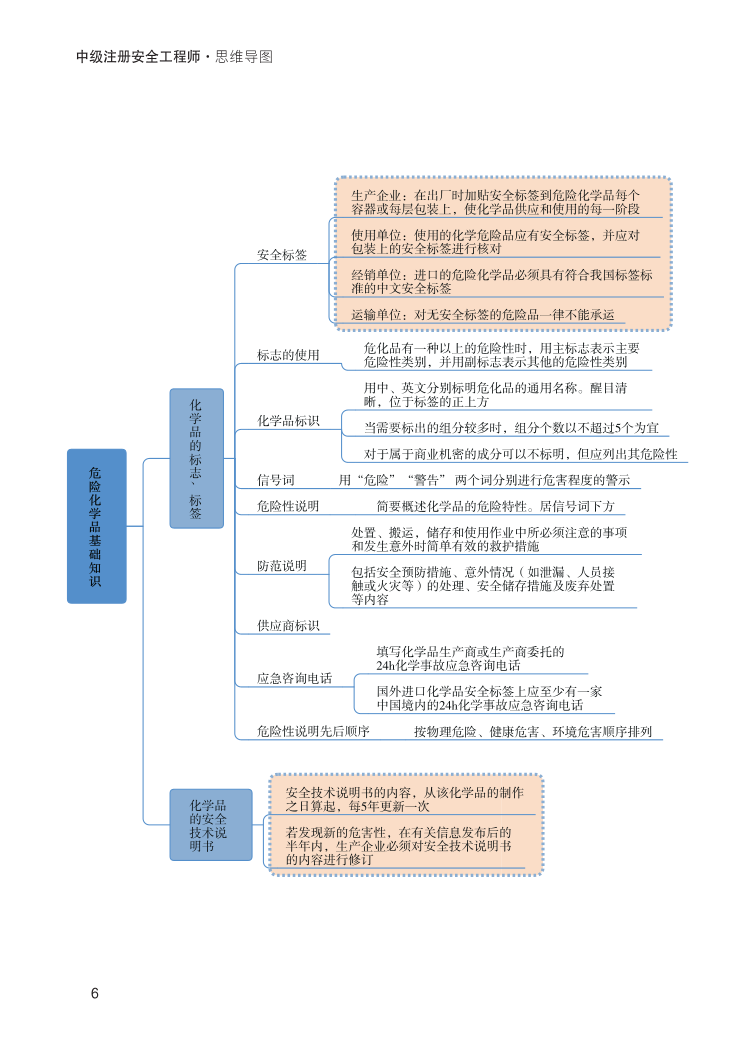 中级注册安全工程师《化工安全》思维导图.pdf-图片6