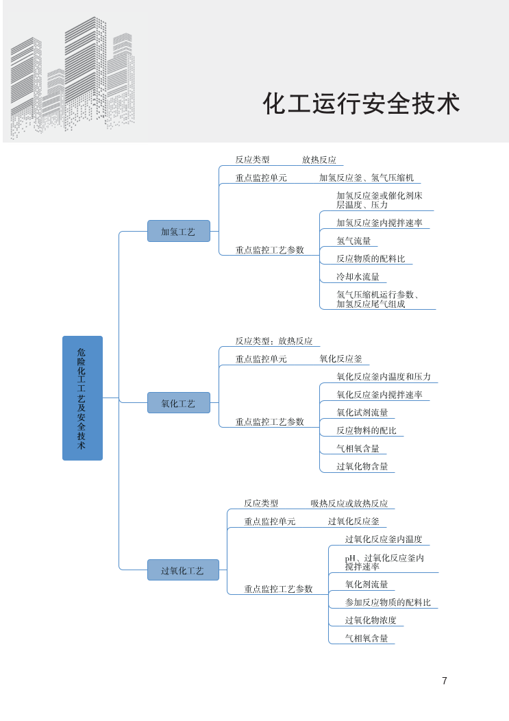 中级注册安全工程师《化工安全》思维导图.pdf-图片7