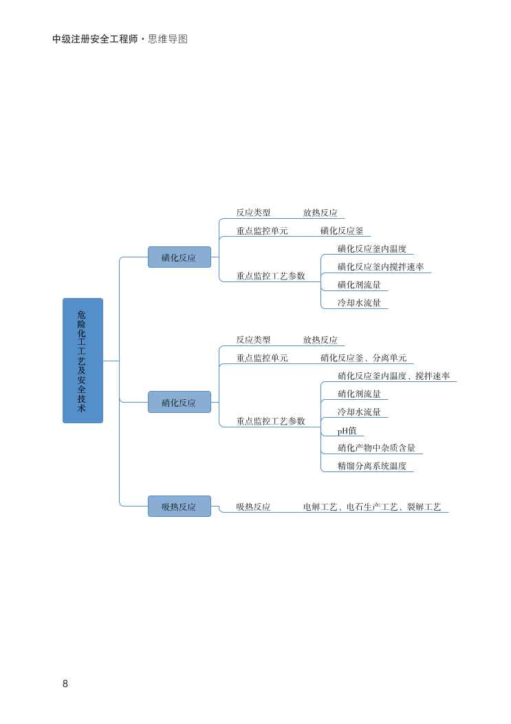 中级注册安全工程师《化工安全》思维导图.pdf-图片8