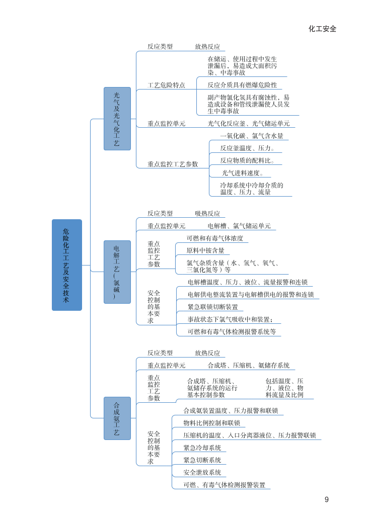 中级注册安全工程师《化工安全》思维导图.pdf-图片9
