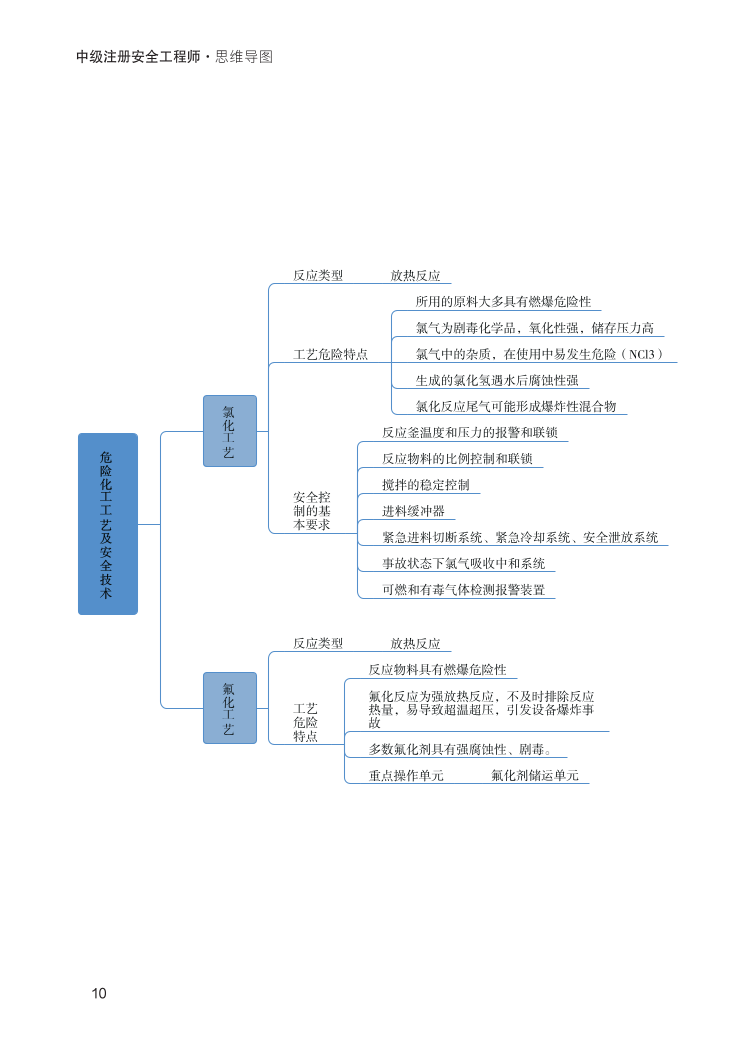 中级注册安全工程师《化工安全》思维导图.pdf-图片10