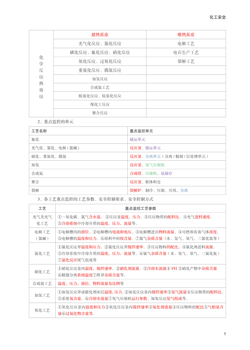 2023年中级注册安全工程师《化工安全》考前30页纸.pdf-图片5