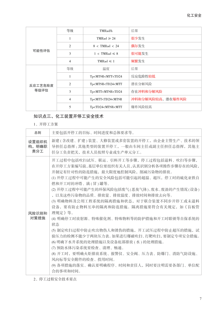 2023年中级注册安全工程师《化工安全》考前30页纸.pdf-图片7