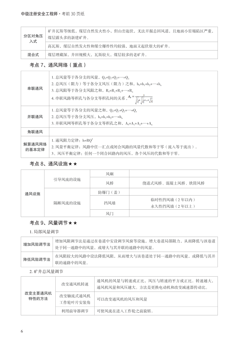 2023年中级注册安全工程师《煤矿安全》考前30页纸.pdf-图片6