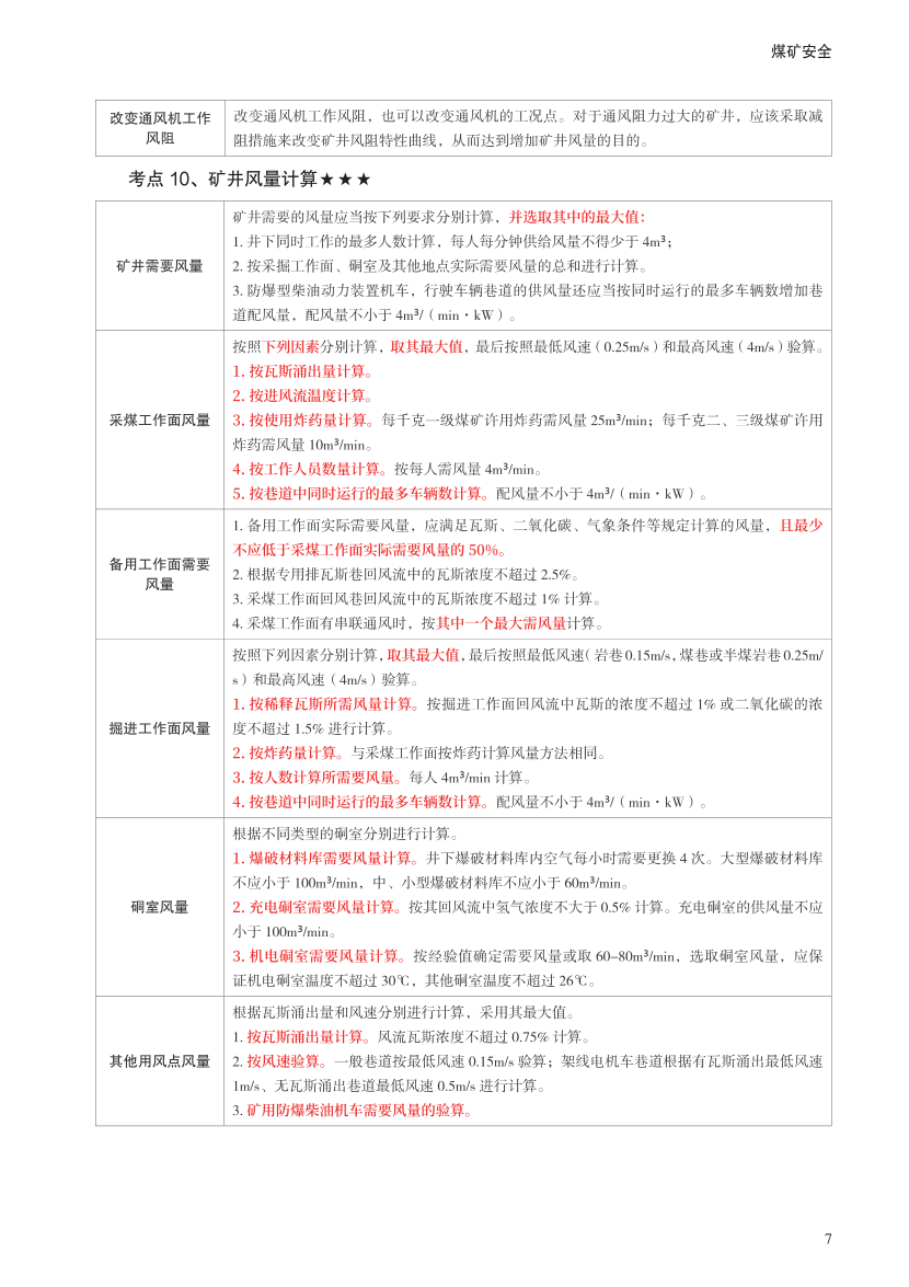 2023年中级注册安全工程师《煤矿安全》考前30页纸.pdf-图片7