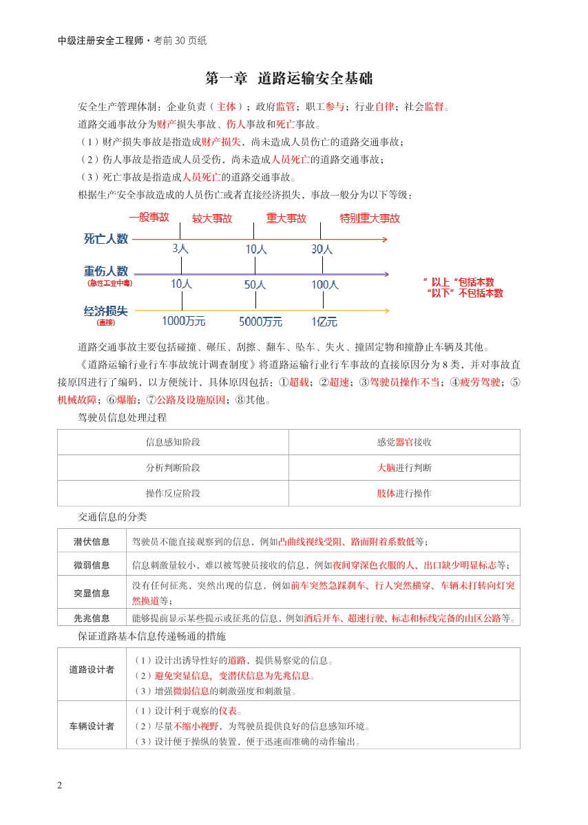 2023年中级注册安全工程师《道路运输安全》考前30页纸.pdf-图片2