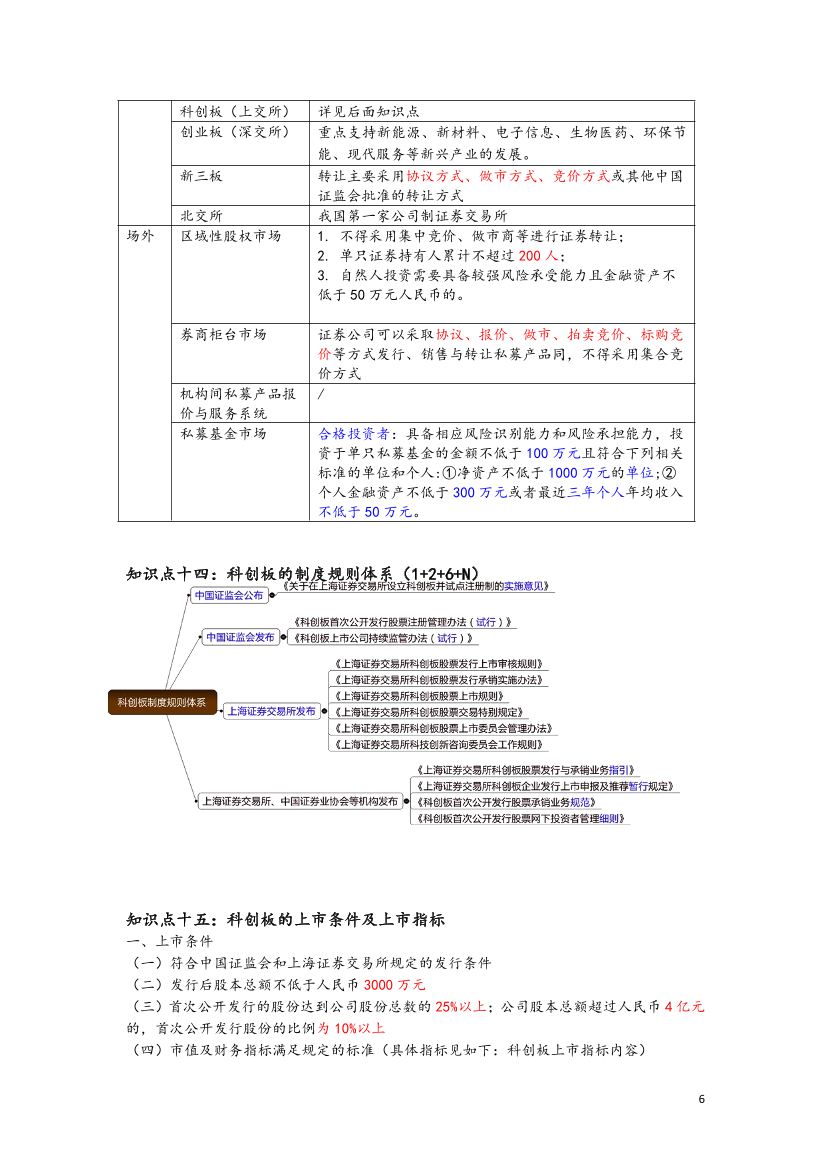 2023年证券从业《基础知识》三色笔记.pdf-图片7