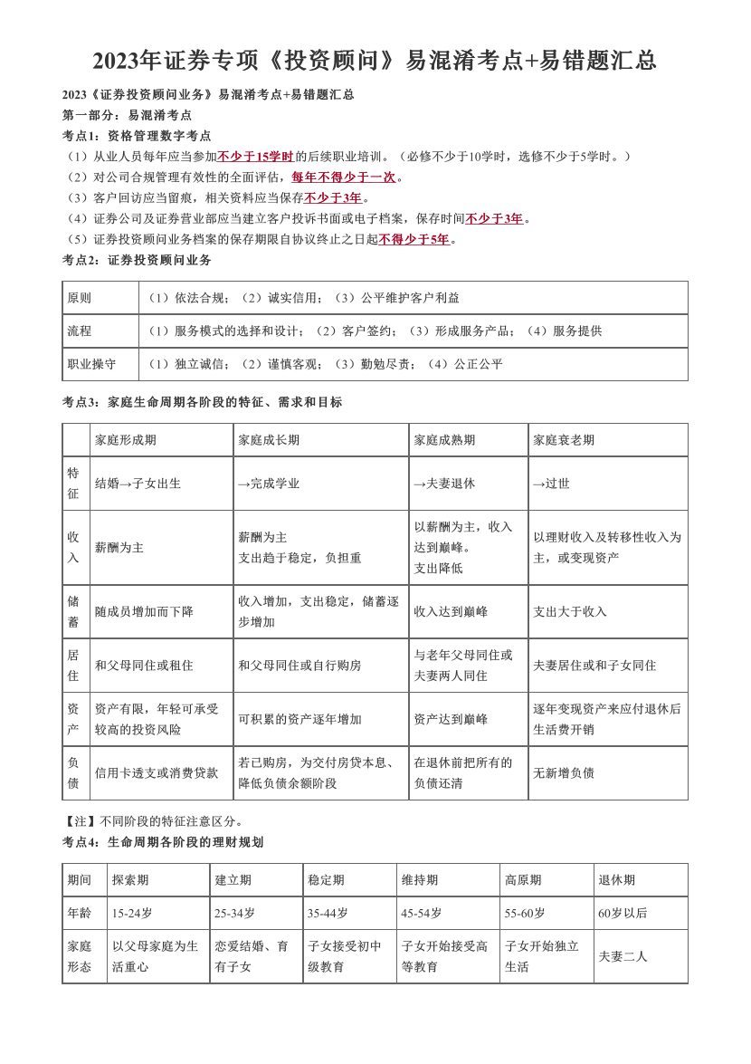 2023年证券专项《投资顾问》易混淆考点+易错题汇总.pdf-图片1