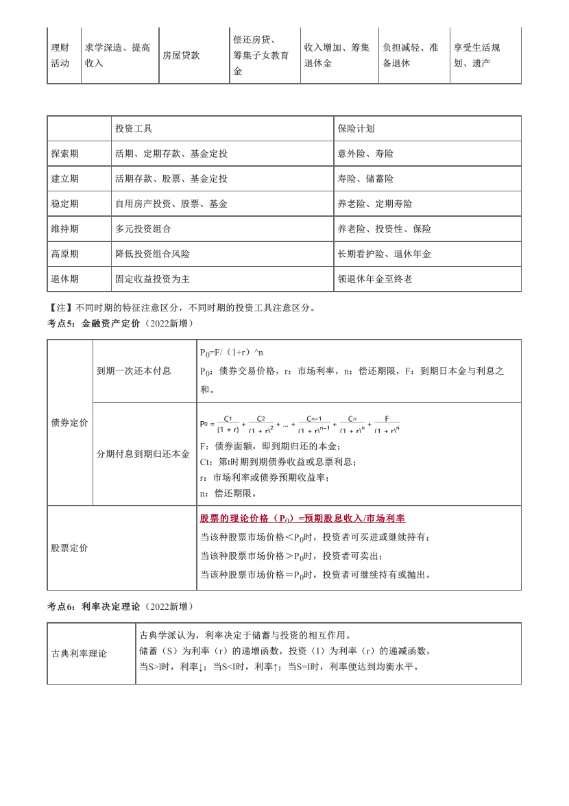 2023年证券专项《投资顾问》易混淆考点+易错题汇总.pdf-图片2