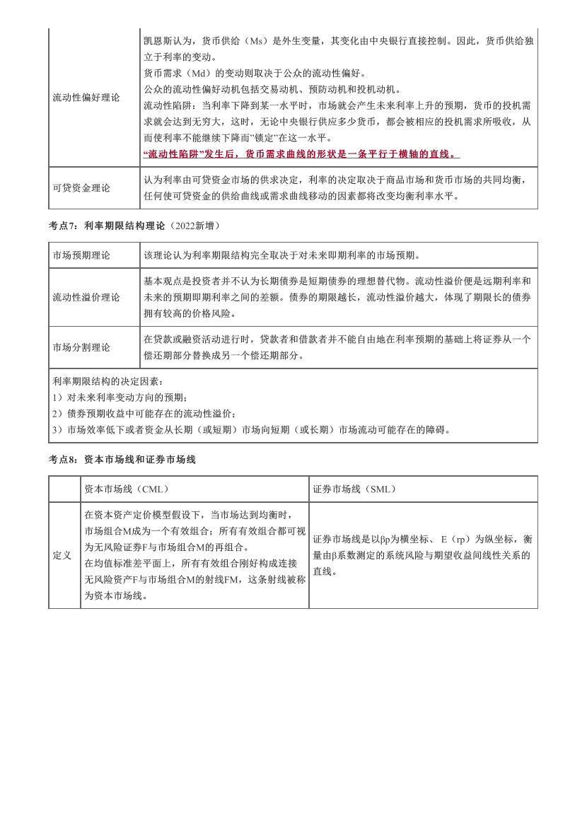 2023年证券专项《投资顾问》易混淆考点+易错题汇总.pdf-图片3