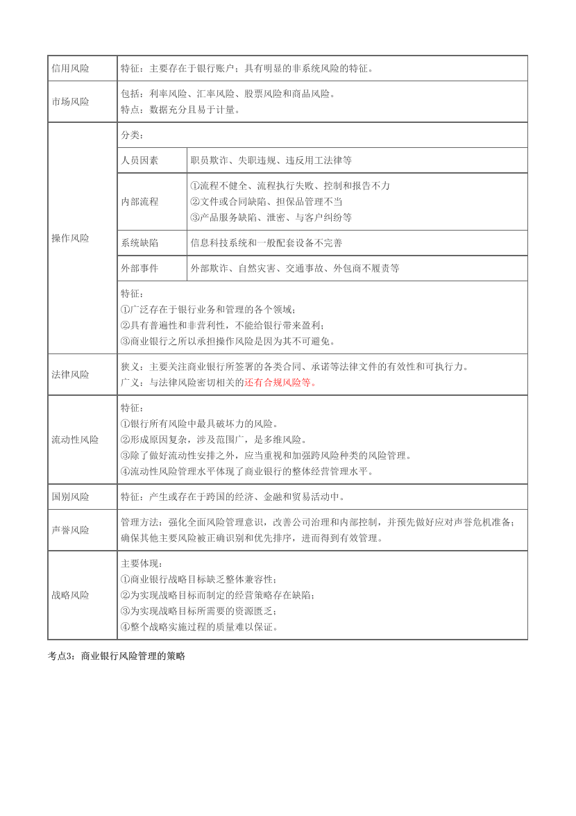 2023年银行从业中级《风险管理》考前12页纸（符合2023版教材）.pdf-图片2