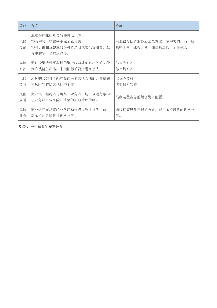 2023年银行从业中级《风险管理》考前12页纸（符合2023版教材）.pdf-图片3