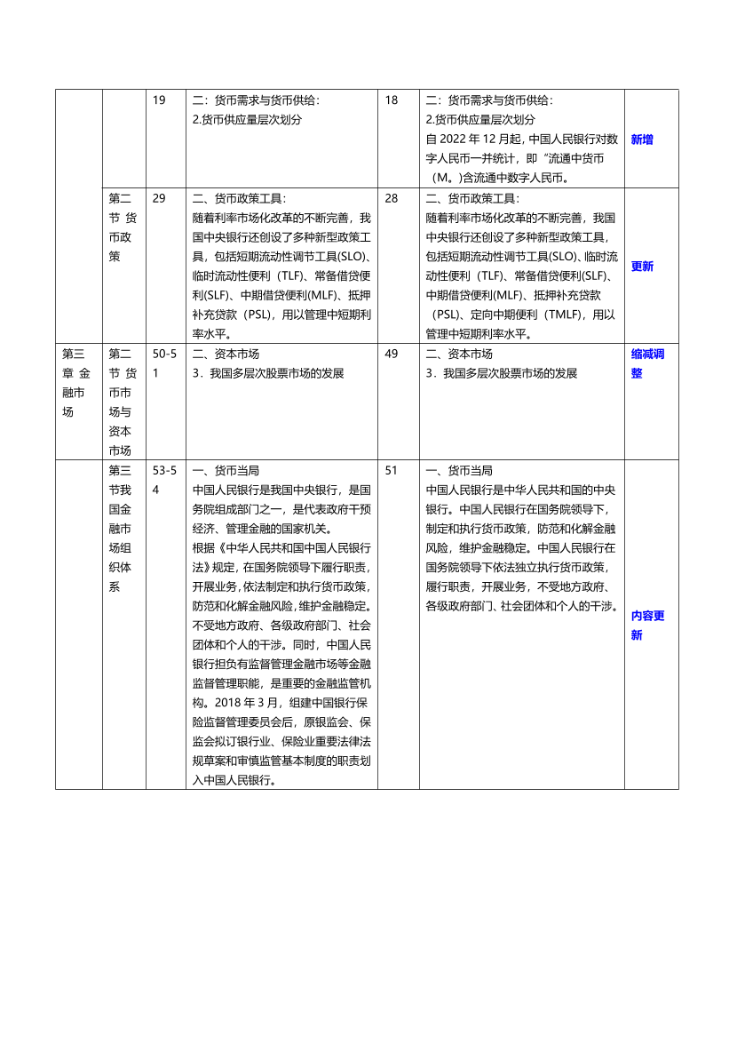 2023年银行从业初级《法律法规》新旧教材对比.pdf-图片2