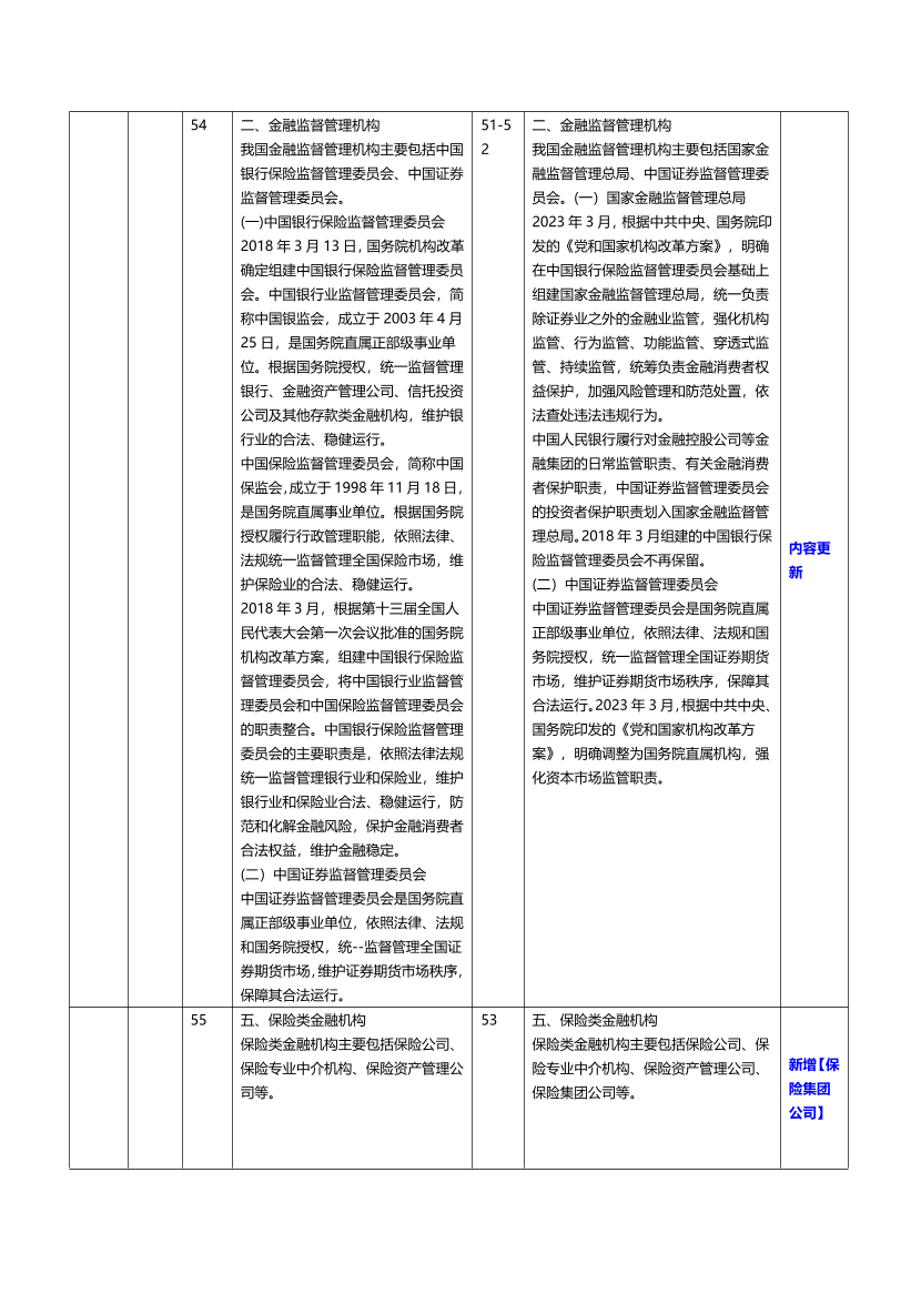 2023年银行从业初级《法律法规》新旧教材对比.pdf-图片3