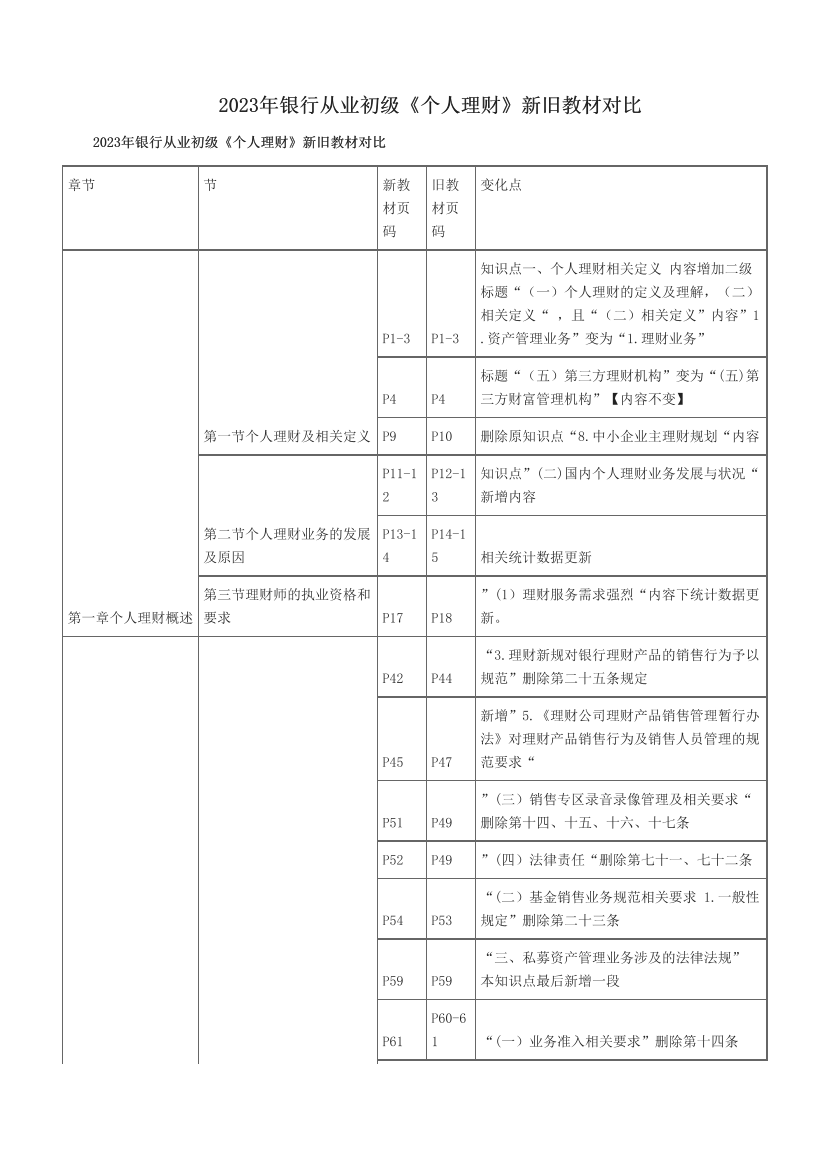 2023年银行从业初级《个人理财》新旧教材对比.pdf-图片1