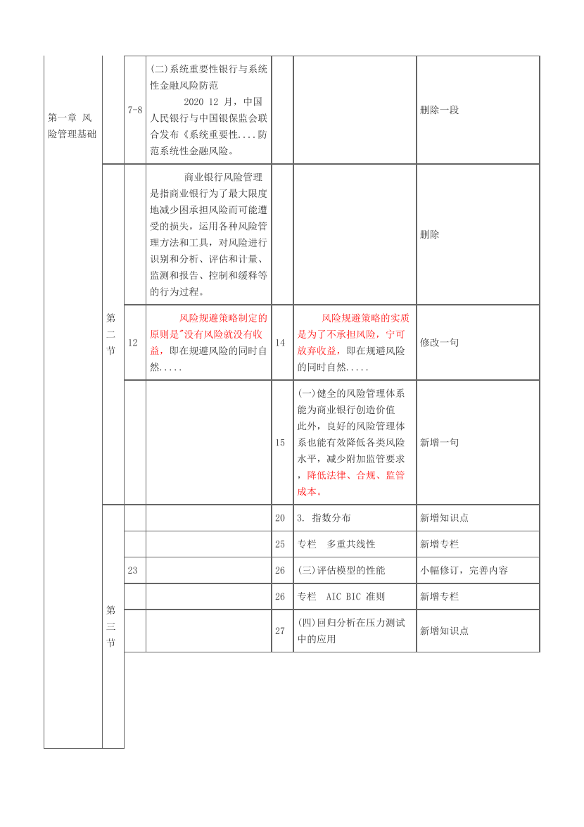 2023年银行从业初级《风险管理》新旧教材对比.pdf-图片2