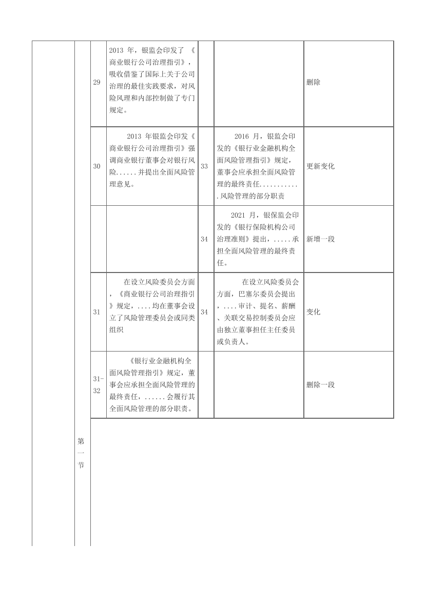 2023年银行从业初级《风险管理》新旧教材对比.pdf-图片3