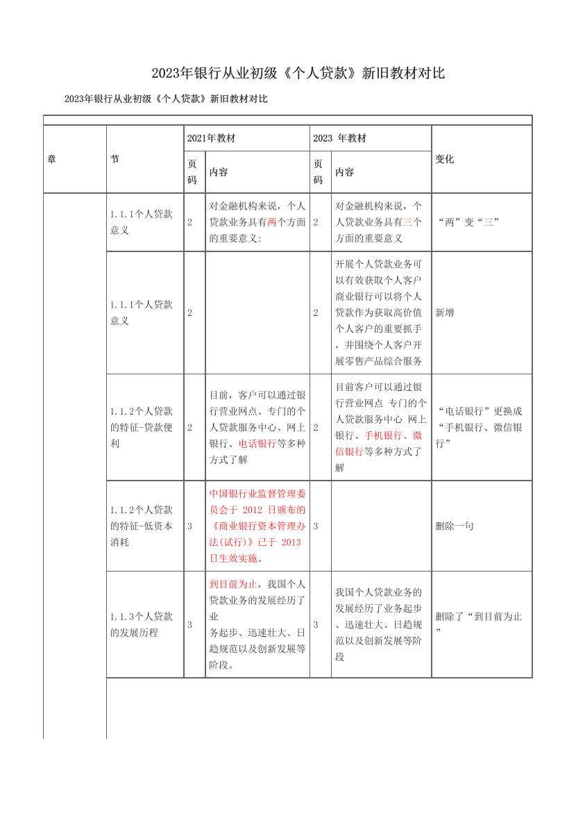 2023年银行从业初级《个人贷款》新旧教材对比.pdf-图片1