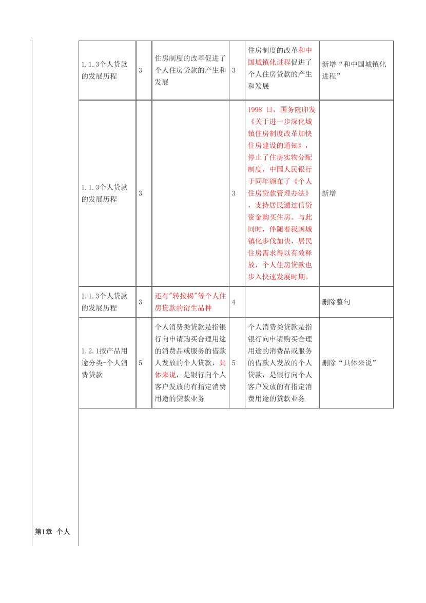 2023年银行从业初级《个人贷款》新旧教材对比.pdf-图片2