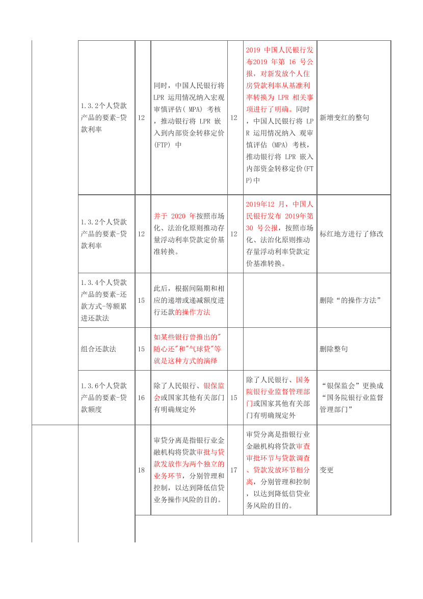 2023年银行从业初级《个人贷款》新旧教材对比.pdf-图片4