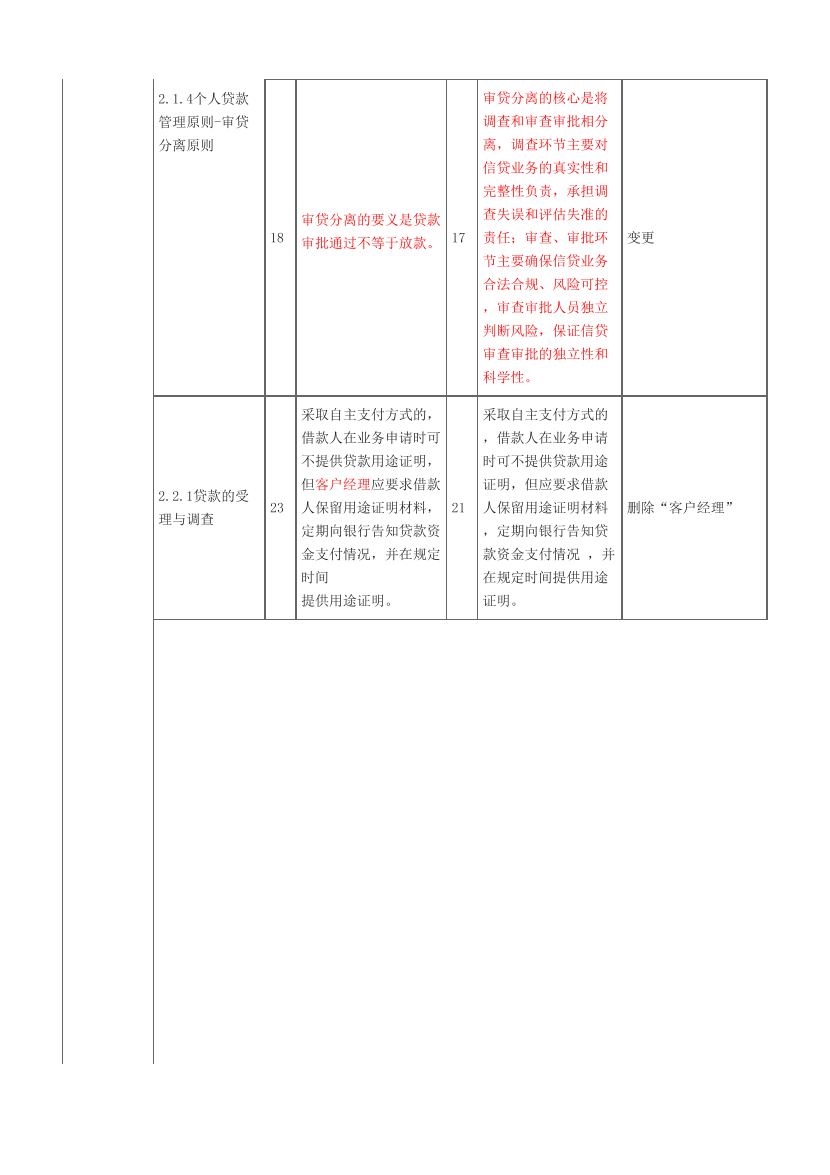 2023年银行从业初级《个人贷款》新旧教材对比.pdf-图片5