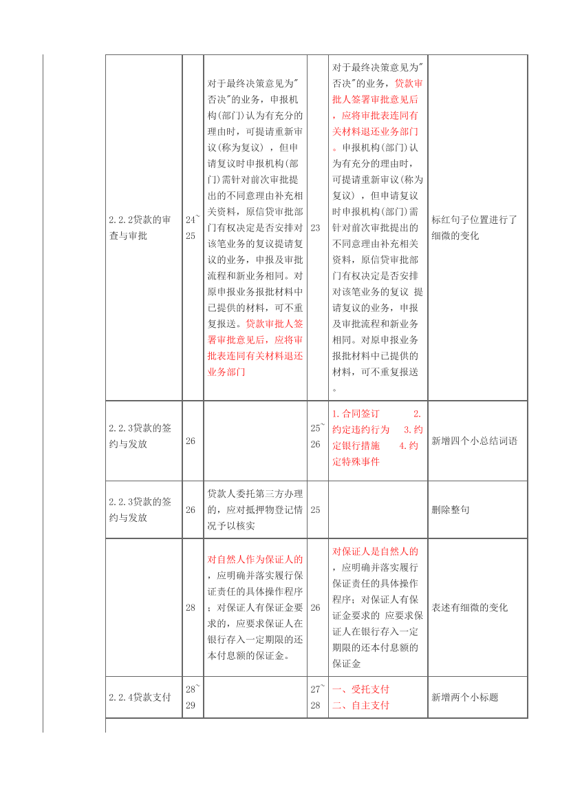 2023年银行从业初级《个人贷款》新旧教材对比.pdf-图片6