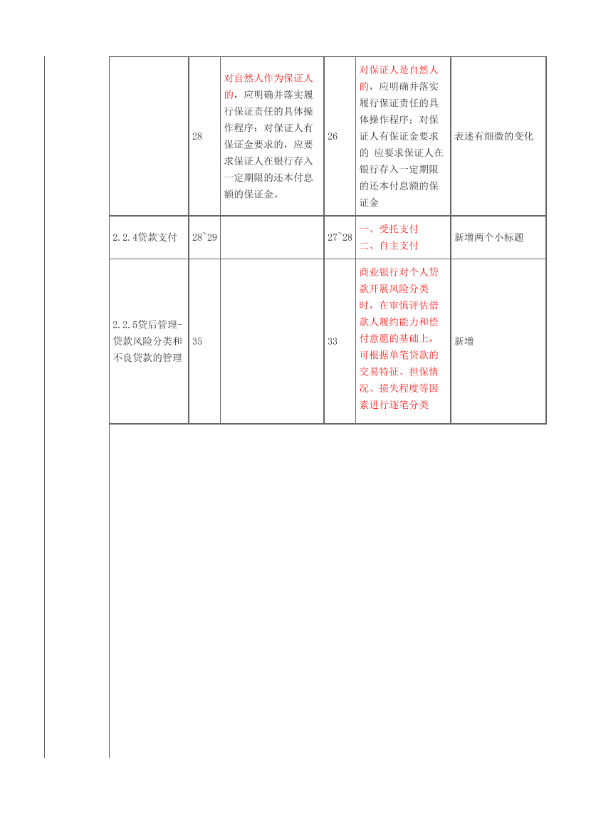 2023年银行从业初级《个人贷款》新旧教材对比.pdf-图片7