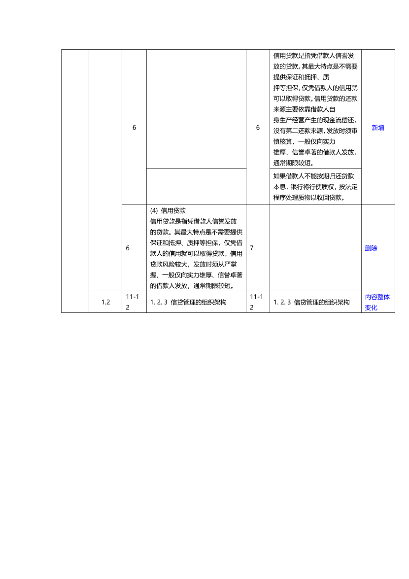 2023年银行从业初级《公司信贷》新旧教材对比（整本书）.pdf-图片2