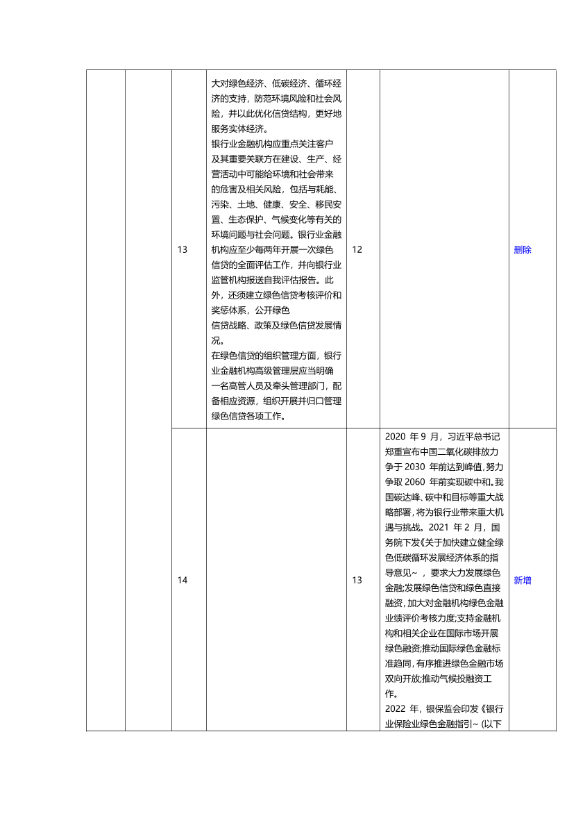 2023年银行从业初级《公司信贷》新旧教材对比（整本书）.pdf-图片3