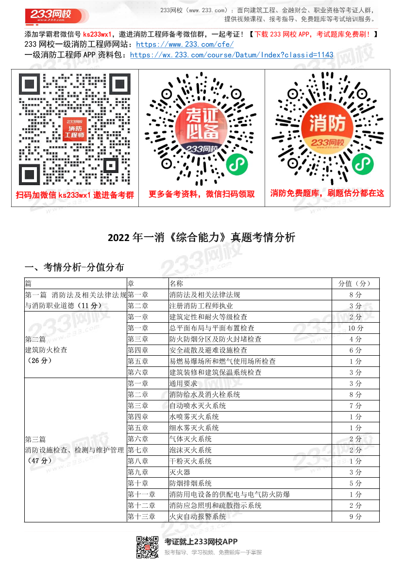 2022年11月《一消综合能力》96个真题考点.pdf-图片1