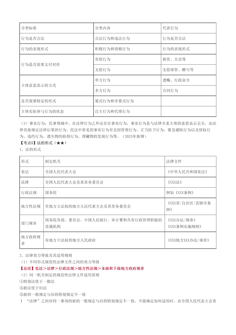 2023初级会计师《经济法基础》冲关速记.pdf-图片3
