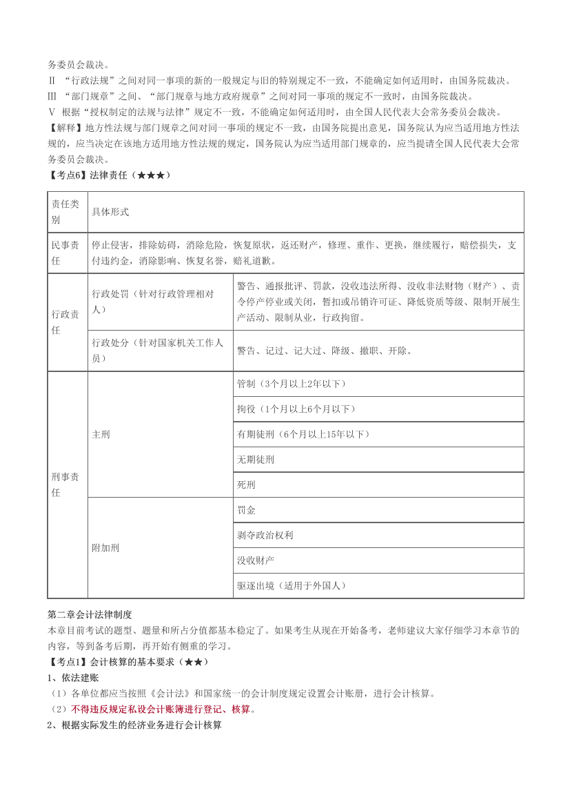2023初级会计师《经济法基础》冲关速记.pdf-图片4