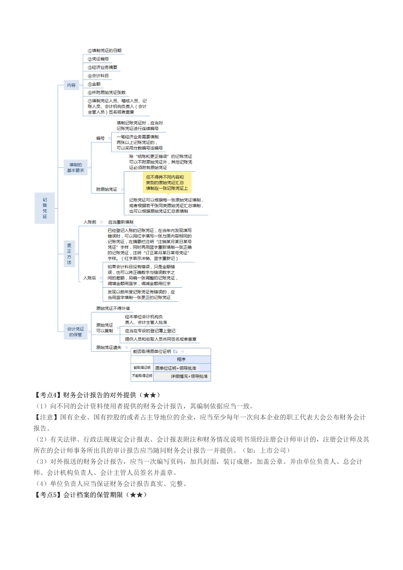 2023初级会计师《经济法基础》冲关速记.pdf-图片7