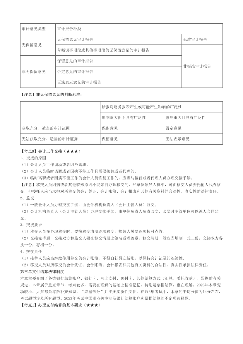 2023初级会计师《经济法基础》冲关速记.pdf-图片10