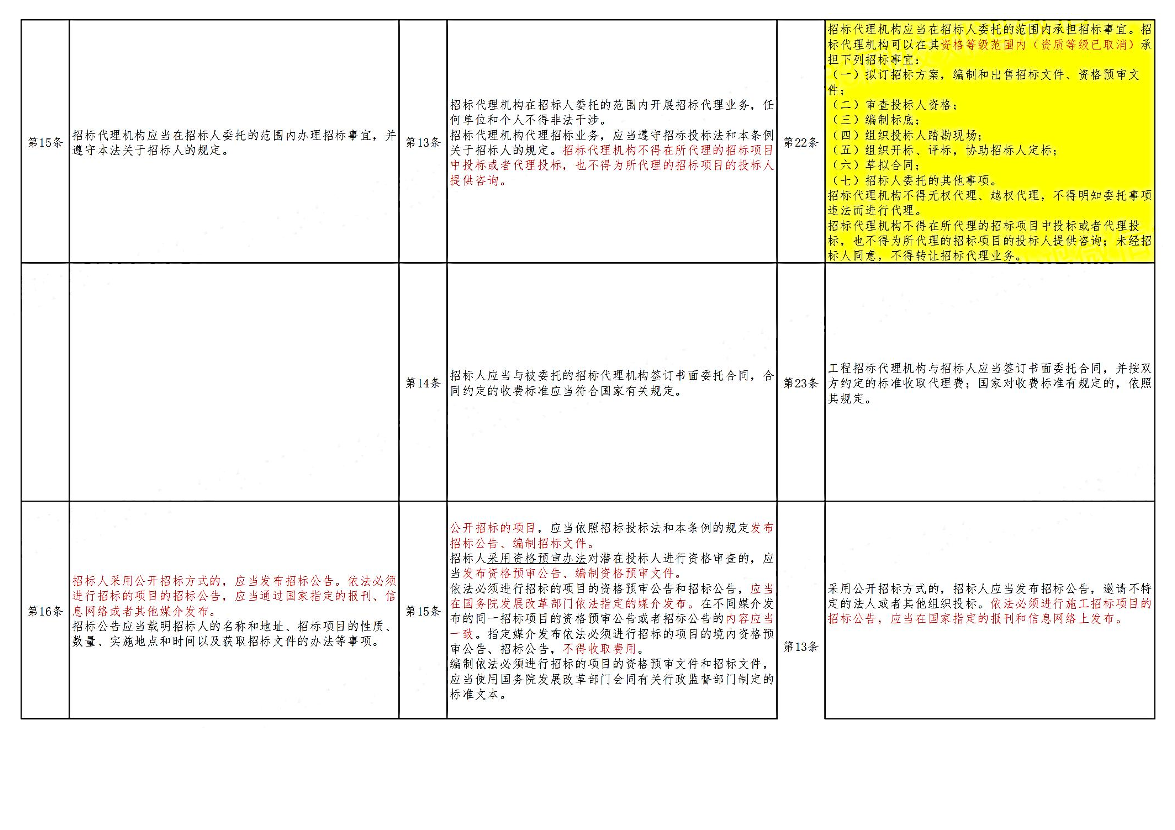 招標(biāo)投標(biāo)法、設(shè)施條例、招標(biāo)投標(biāo)辦法對(duì)比學(xué)習(xí)稿(劉鴻）.pdf-圖片5