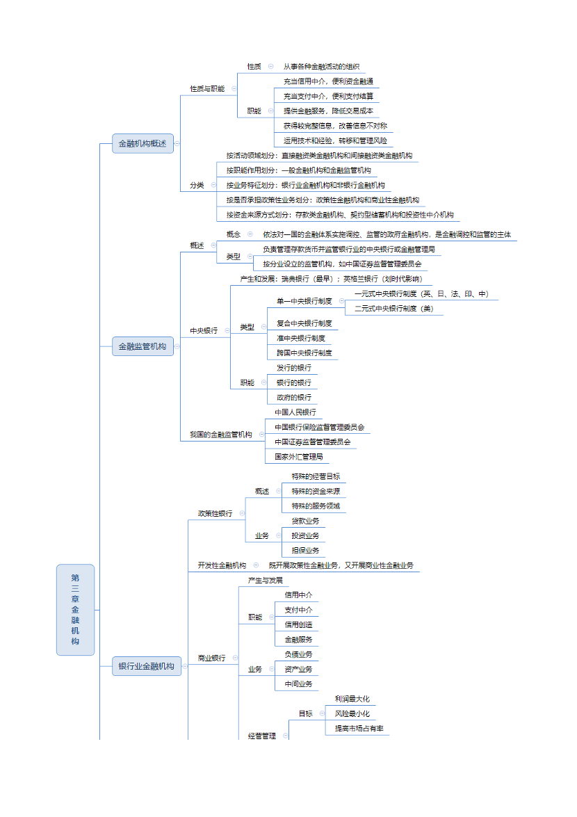  2023年初级经济师《金融专业》思维导图.pdf-图片3